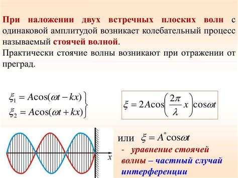 Сущность стоячей волны