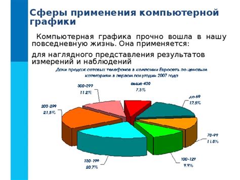 Сферы применения и области применения