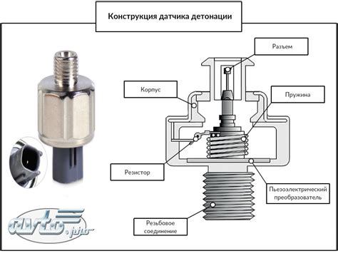 Схема подключения датчика детонации на ВАЗ 2114