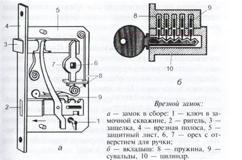 Схема работы замка прицепа: ключевой механизм соединения