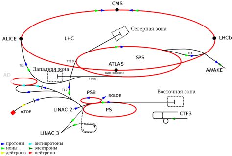 Схема работы PS-ON