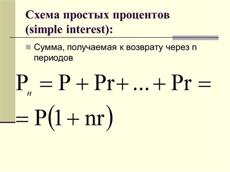 Схема расчета ежедневного начисления процентов