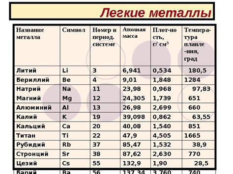 Схожие черты у легких металлов