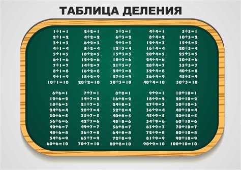 Таблица деления на примере числа а