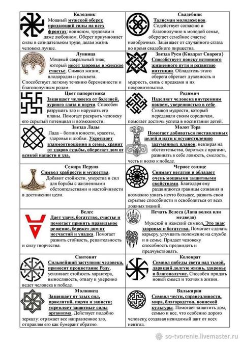 Тайная символика сна