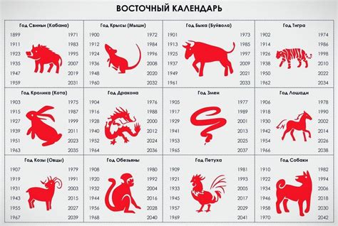 Тайна Императора: расшифровка значений по датам