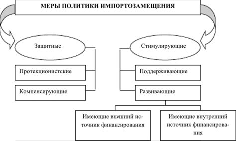 Таможенные аспекты
