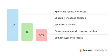 Тарифы и условия сотрудничества