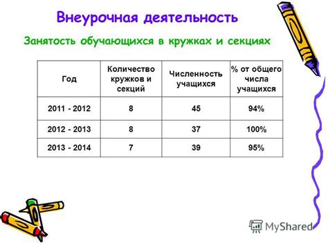 Текущая численность кружков и палочек