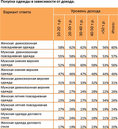 Текущее положение среднего класса