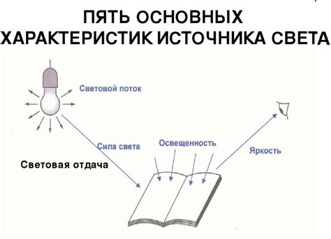 Телескопирование времени и скоростное ощущение