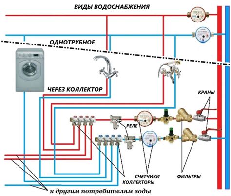 Тема 1: Воспринимание холодной воды как предвестника определенных чувств