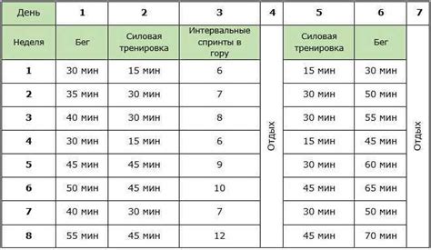 Тема 1: Рекомендуемое количество тренировок на беговой дорожке в неделю