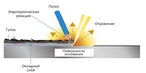 Тема 1: Ультразвуковая очистка: принципы работы и применение