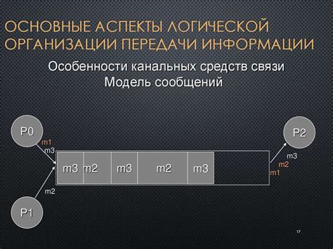 Тема 2: Технические аспекты организации передачи информации в мире Fallout 4