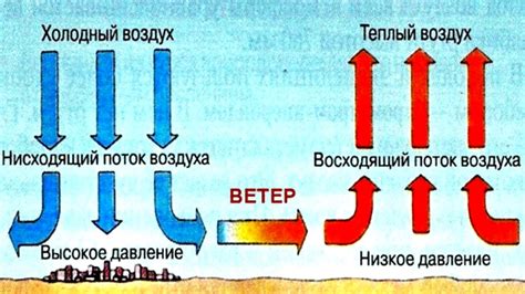 Температура воздуха и ветер