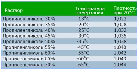 Температура замерзания воды