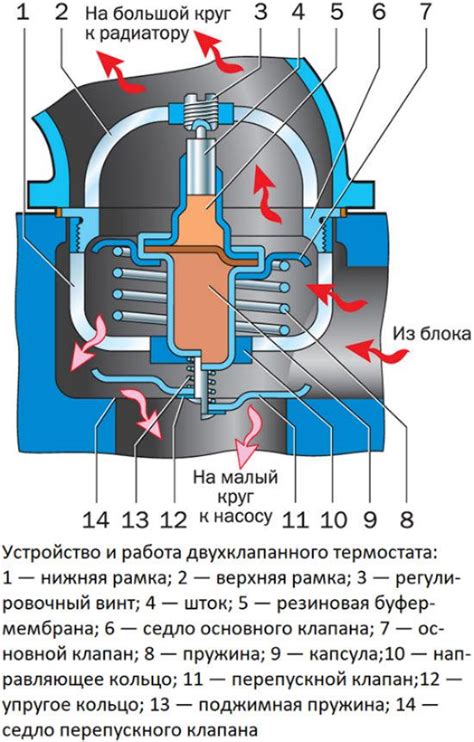 Температура нижнего патрубка