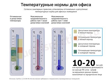 Температурные условия в баке