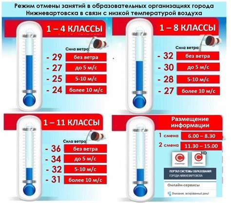 Температурный режим варенья