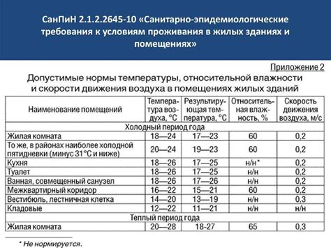 Температурный режим грелки: оптимальные параметры