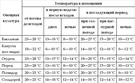 Температурный режим запекания свиной головы