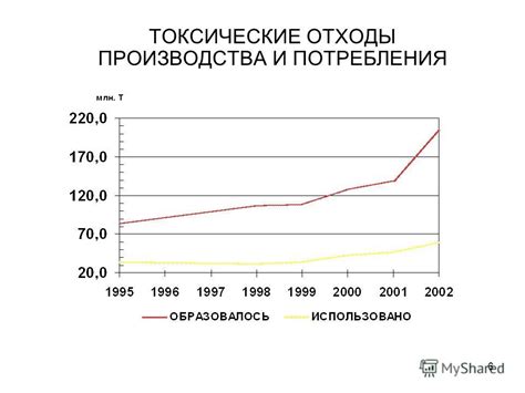 Тенденции потребления и изменения форматов