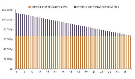 Тенденции развития дифференцированных платежей в будущем