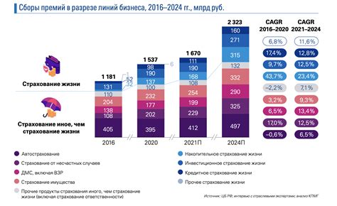 Тенденции рынка в 2022 году