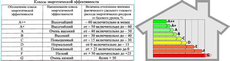 Тенденции снижения энергопотребления телевизора