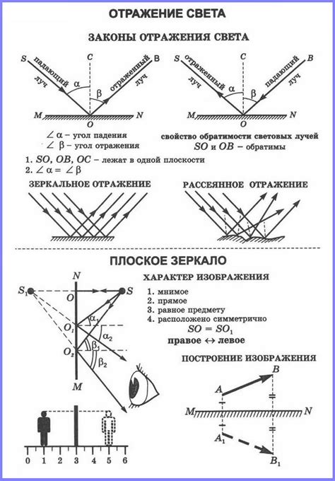Тени и отражения: как учесть их при настройке освещения