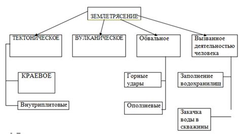 Теории относительно пропущенных частей