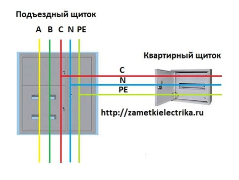 Тепловая система без заземления: эффективность и преимущества