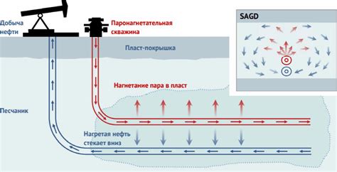 Тепловое воздействие на усталость