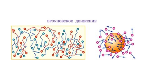 Тепловое движение и его проявления