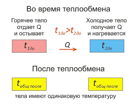 Тепловое равновесие в атмосфере