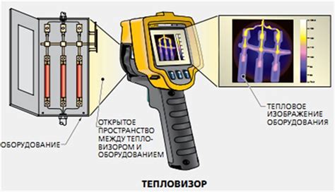 Тепловое сканирование и инфракрасная термография