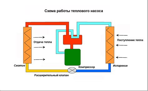 Тепловые насосы в системе электрического отопления