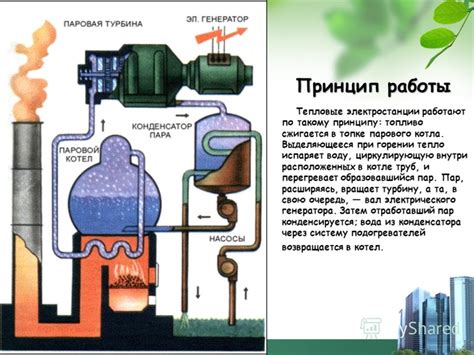 Тепловые электростанции на газе