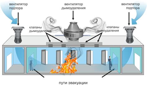 Термоэнергия в качестве основы работы сигнализации: принцип и возможности