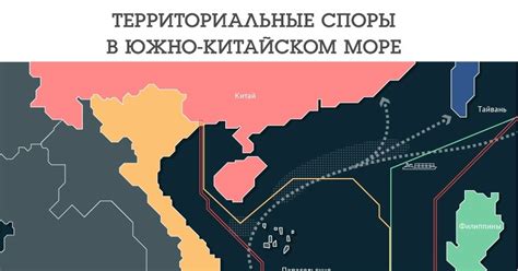 Территориальные споры в море