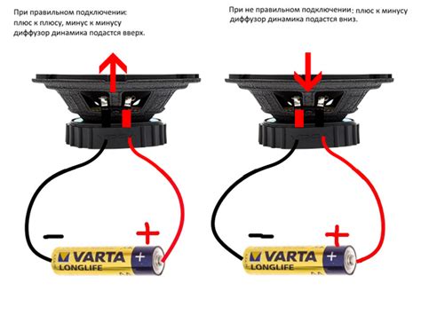 Теряется звуковое разнообразие при неправильной полярности динамика