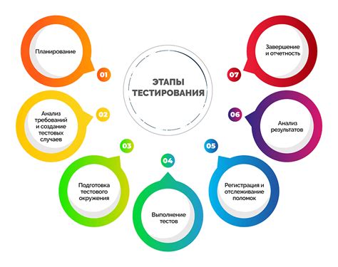 Тестирование