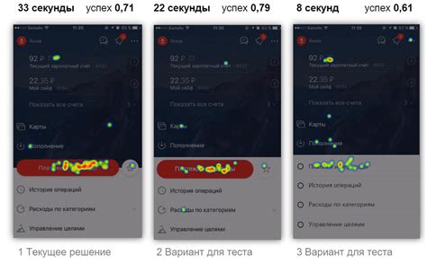 Тестирование аудиторий с помощью Яндекс.Метрики