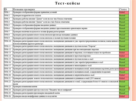 Тестирование и оптимизация функционала Лоуренс 9 Лайф