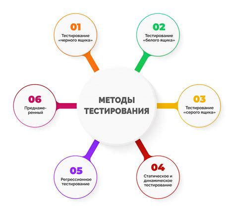 Тестирование и сертификация: качество системы обнаружения избыточного нагрева проверено