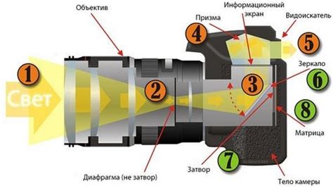 Тестирование камеры и функций устройства