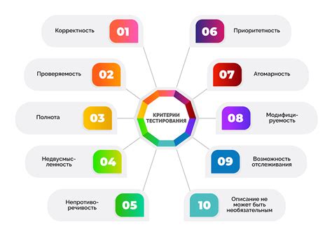 Тестирование настроек и корректировка