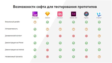 Тестирование прототипа перед выпуском