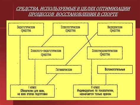 Тестирование работоспособности после восстановления